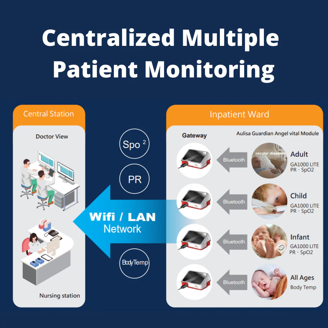 Centralized Multiple Patient Monitoring (CMPM) – Aulisa Medical USA, Inc.